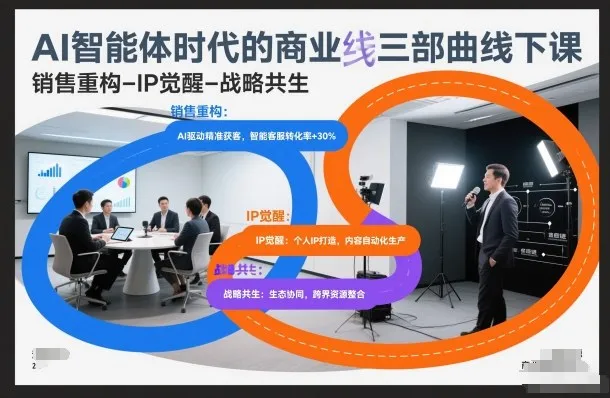 AI智能体时代的商业三部曲线下课，销售重构-IP觉醒-战略共生-来缘阁