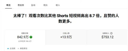 YouTube AI Shorts出海实战营,从0开始教AI制作Shorts,开通YPP变现,月入万刀,新手可复制的实操路径