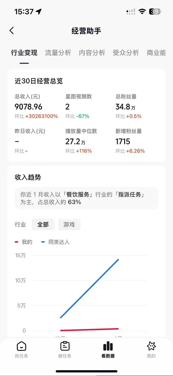 抖音35W粉丝博主AI解压视频制作教学，从零开始用AI打造爆款解压视频，涨粉变现两不误-来缘阁