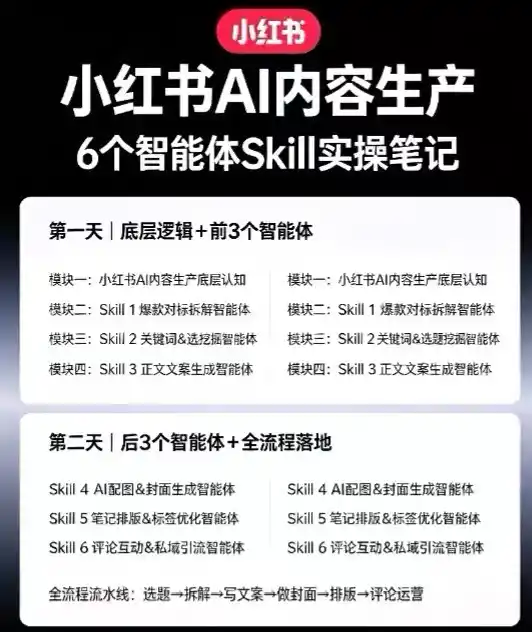 小红书AI内容生产2026年线下课完整现场还原版，用AI构建高转化内容流水线-来缘阁