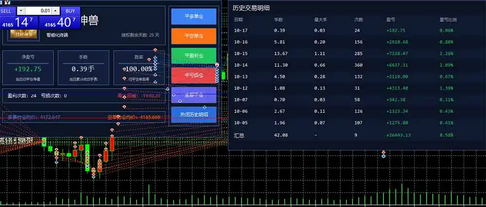 普通人也能玩转 AI 量化:不盯盘、不熬夜,一套智投 EA 让策略自动跑-来缘阁