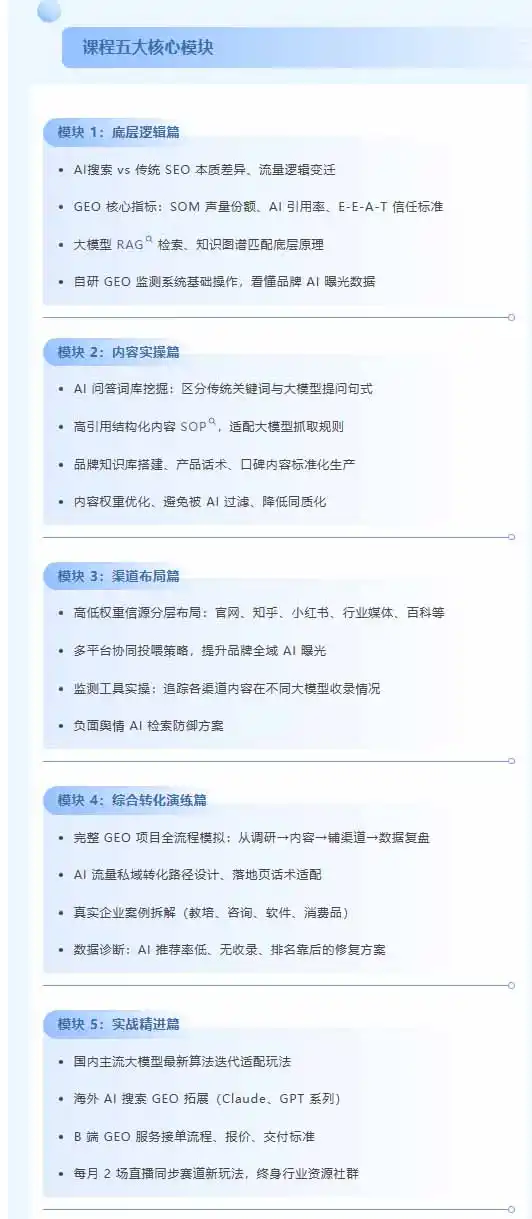 别再只做传统SEO了！《2026AI+GEO实战训练营》教你布局AI大模型搜索、提升品牌推荐率与精准获客转化-来缘阁