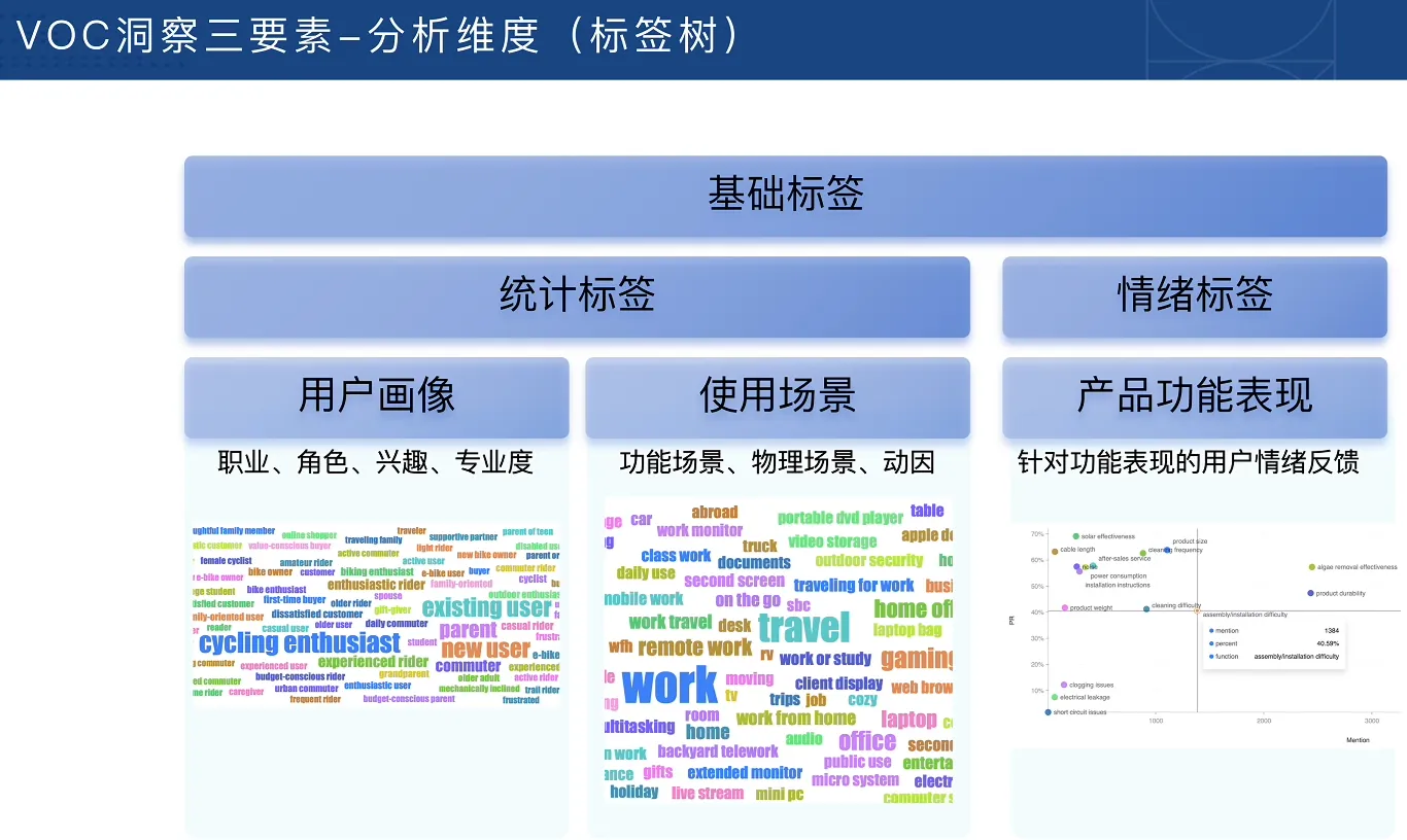 跨境电商VOC用户洞察入门必备课-来缘阁