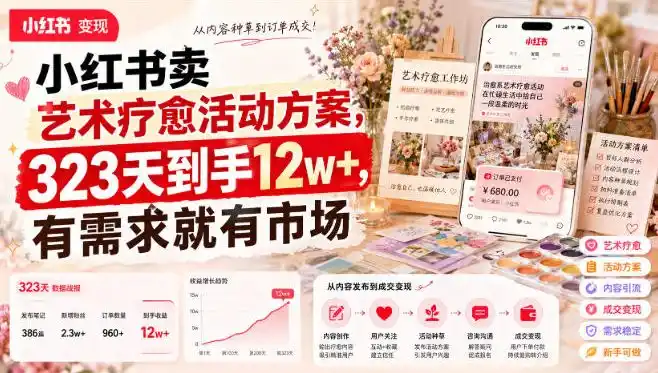 小红书卖艺术疗愈活动方案，323天到手12w+，有需求就有市场-来缘阁