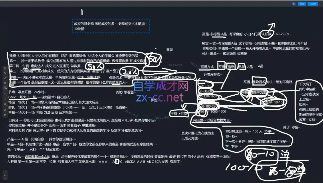 猴帝1600线上课(更新5月)-来缘阁
