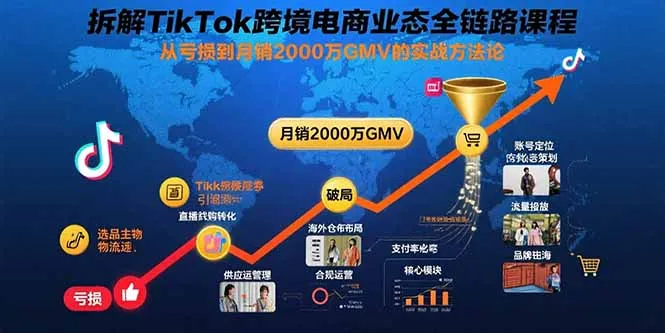 拆解TikTok跨境电商业态全链路课程：从亏损到月销2000万GMV的实战方法论-来缘阁