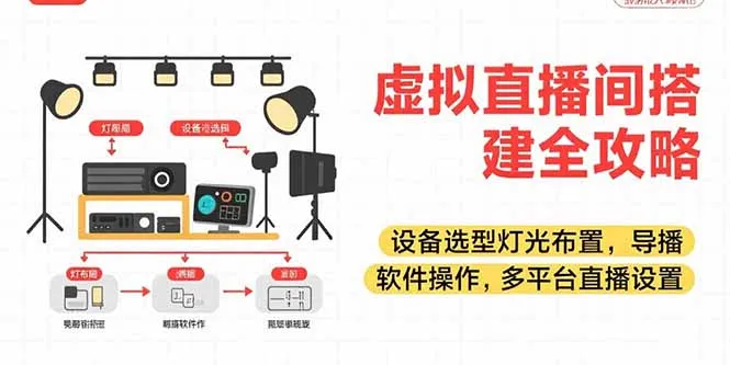 虚拟直播间搭建全攻略,设备选型灯光布置,导播软件操作,多平台直播设置-来缘阁