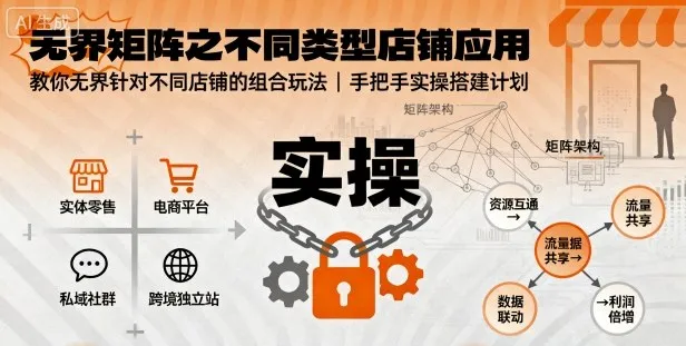 无界矩阵之不同类型店铺应用，教你无界针对不同类型店铺的组合玩法应用，手把手实操搭建计划-来缘阁