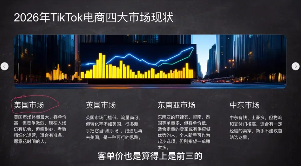 2026从0到1跑通TikTok跨境电商-来缘阁