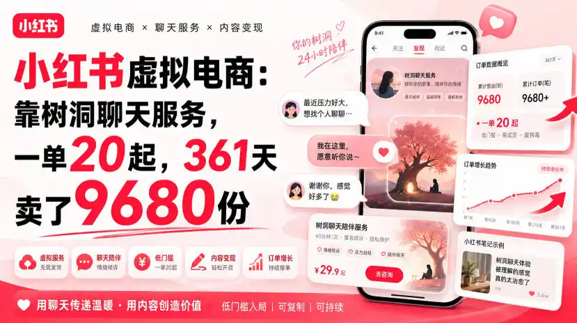 小红书虚拟电商:靠树洞聊天服务,一单20起,361天卖了9680份-来缘阁