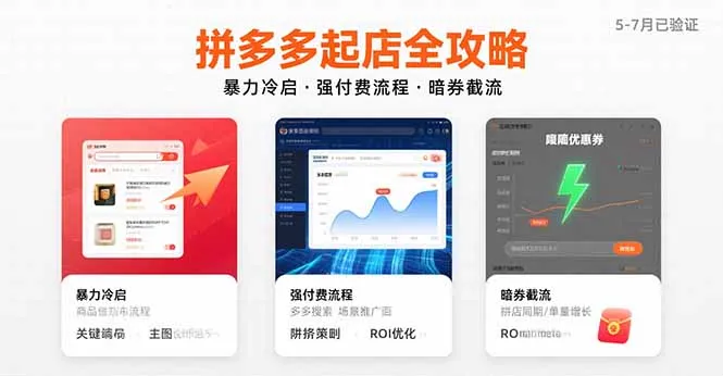 拼多多起店全攻略，暴力冷启，强付费流程，暗券截流，5-7月已验证的方法-来缘阁