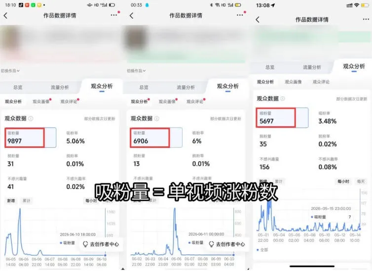 短视频矩阵起号涨粉变现训练营|多类目剪辑·矩阵起号·账号出售,0基础无露脸稳涨粉落地变现全课-更新-来缘阁