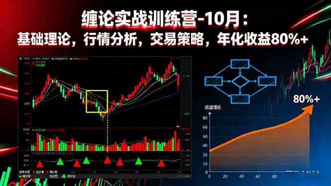 缠论实战训练营-10月：基础理论，行情分析，交易策略，年化收益80%+-来缘阁