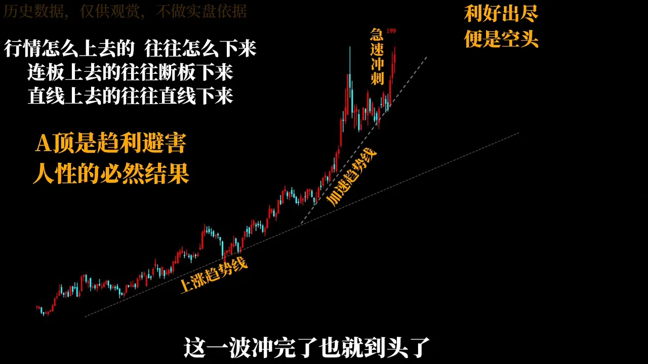半山猎人三套系统课程(裸K体系、三点体系、三板体系)-来缘阁
