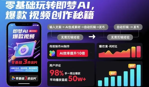 零基础玩转即梦AI，爆款视频创作秘籍-来缘阁