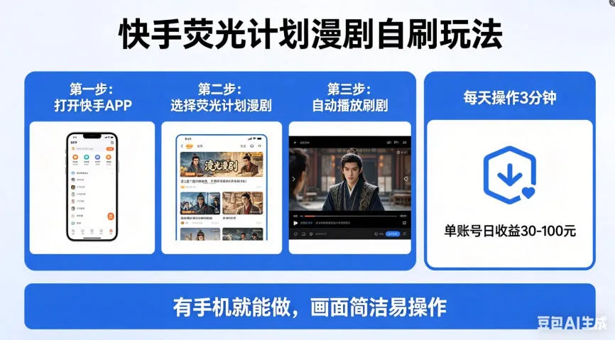 快手荧光计划漫剧自刷玩法，每天几十上百不是问题，有手机就能做【揭秘】-来缘阁