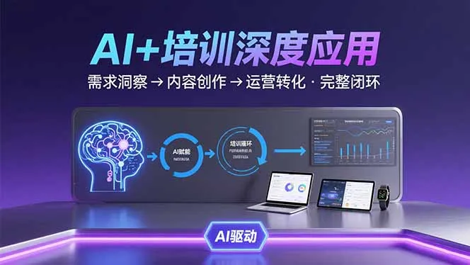 AI技术+培训领域深度应用：需求洞察-内容创作-运营转化 的完整闭环-来缘阁
