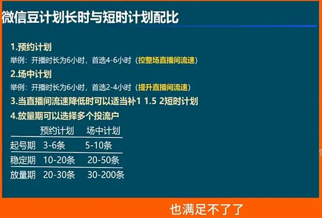 视频号付费投流实战课-5月：控成本还是放量？投成交还是ROI？核心决策逻辑全拆解-来缘阁