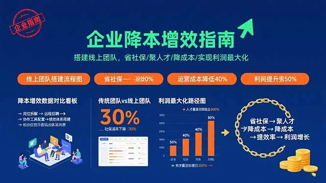 企业降本增效指南：搭建线上团队，省社保/聚人才/降成本/实现利润最大化-来缘阁