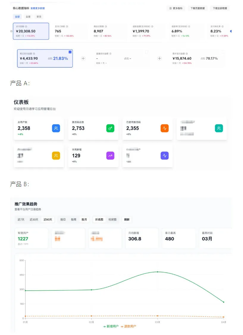AI产品实战变现课，不用懂代码，30天做出一个能賺钱的小产品，打造个人长期AI副业资产-来缘阁