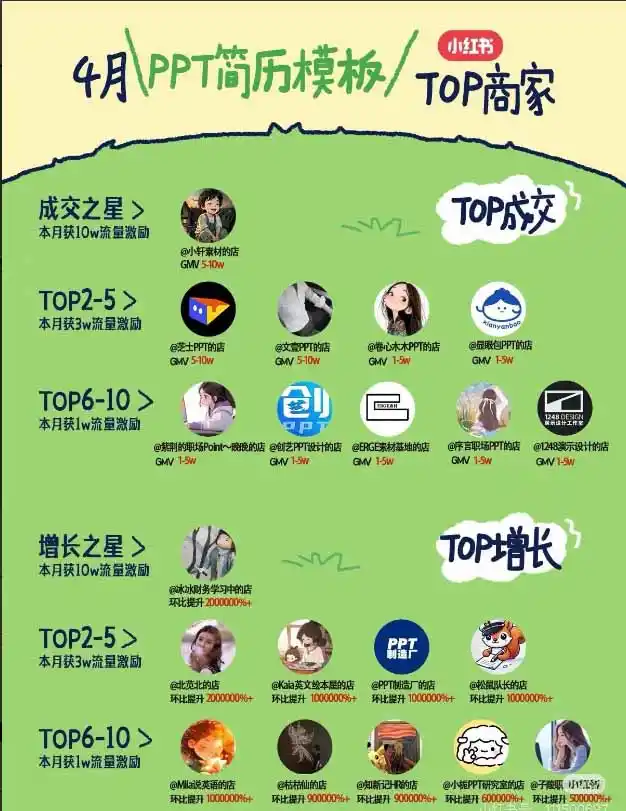 小红书虚拟产品14天实战变现营-第7期：需求挖掘×AI+Skill原创×产品矩阵×内容笔记×一人公司进阶×全链路-来缘阁