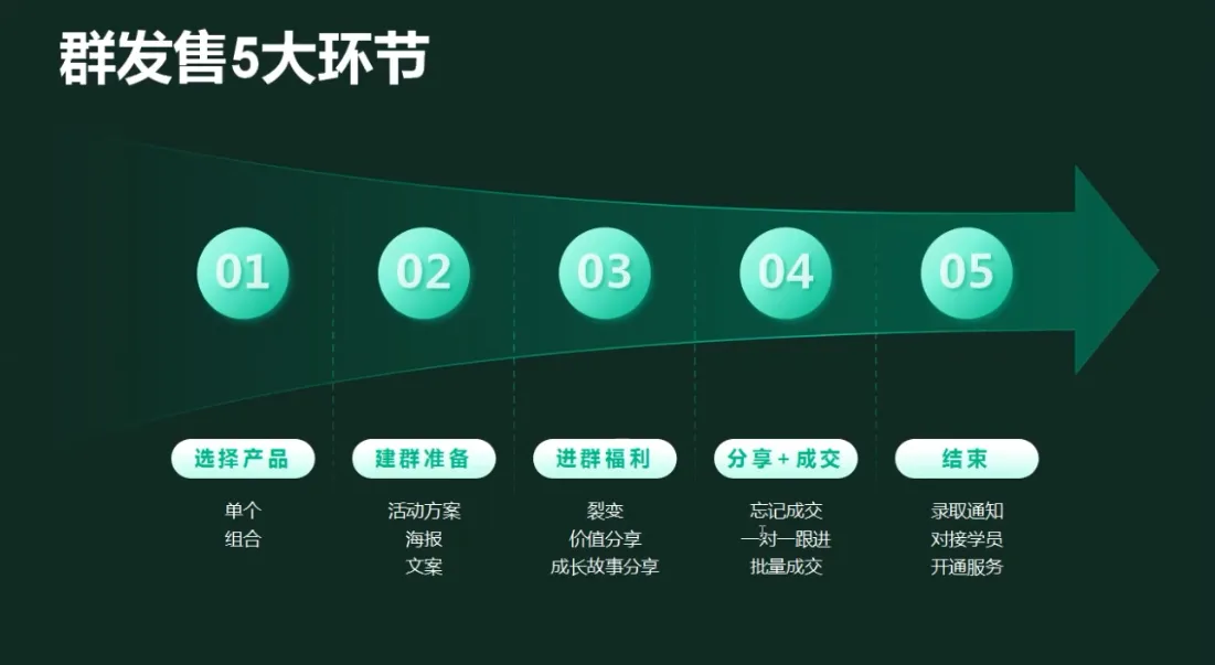 有有老师·财务IP变现营，财务知识变现必修课-来缘阁