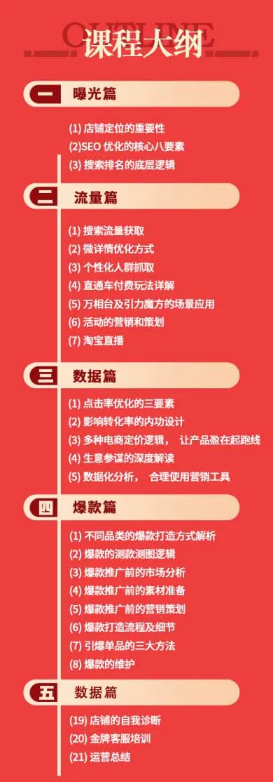 淘宝金牌运营班-7月:曝光流量数据爆款四大板块|万相台直通车达摩|全渠道引流爆款落地教学-来缘阁