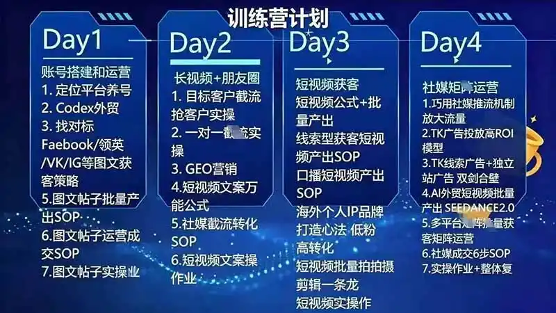 外贸人海外获客专属课程-更新8月，讲解社媒账号运营AI矩阵玩法，，系统掌握海外客户开发全流程实战方法-来缘阁