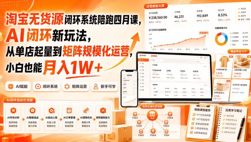 淘宝无货源闭环系统陪跑四月课,AI闭环新玩法,从单店起量到矩阵规模化运营,小白也能月入1W+-来缘阁