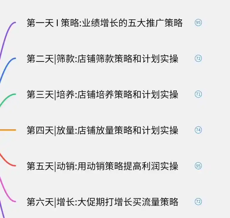 淘宝高阶运营私家课(更新26年-来缘阁