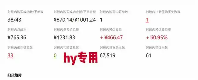 发游戏搬砖賺钱计划,日入1k+,普通人利用空闲时间就能做!【揭秘】-来缘阁