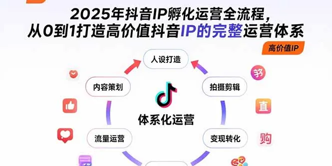 2025年抖音IP孵化运营全流程，从0到1打造高价值抖音IP的完整运营体系-来缘阁