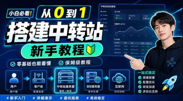 0门槛手把手教你自建一个AI-Token中转站，零基础也能看懂，保姆级教程-来缘阁