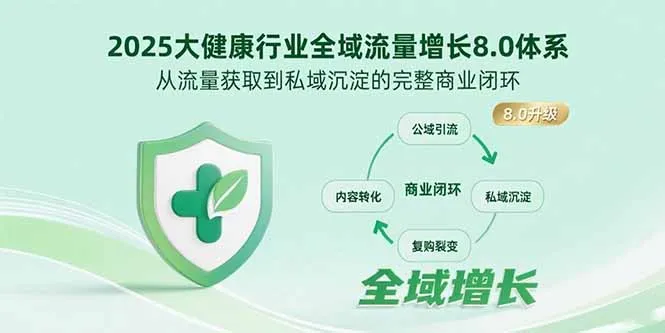 2025大健康行业全域流量增长8.0体系，从流量获取到私域沉淀的完整商业闭环-来缘阁
