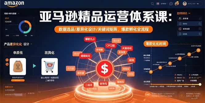 亚马逊精品运营体系课：数据选品/差异化设计/关键词矩阵，爆款孵化全流程-来缘阁