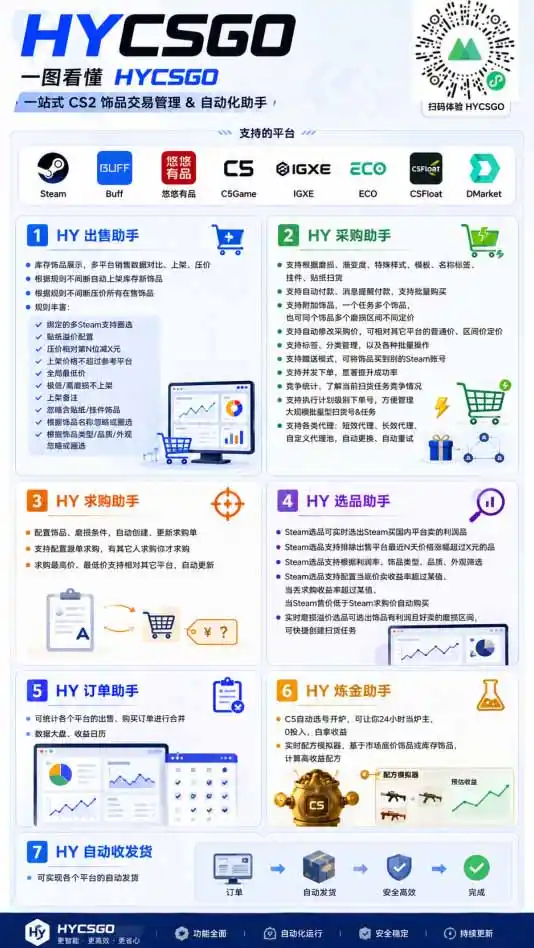 海外游戏全自动搬砖，日入1000+，全天无人值守，绿色稳定！-来缘阁