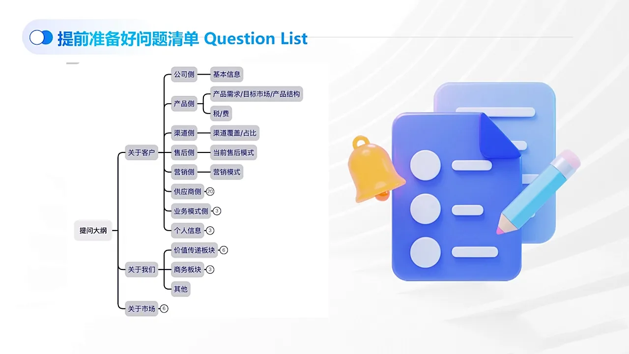 COCO姐·外贸TOP业务课-来缘阁