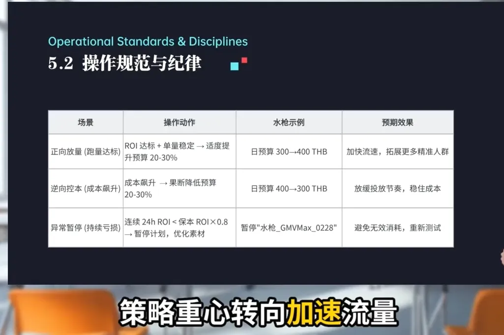 TikTok Shop运营课程(2026)-来缘阁