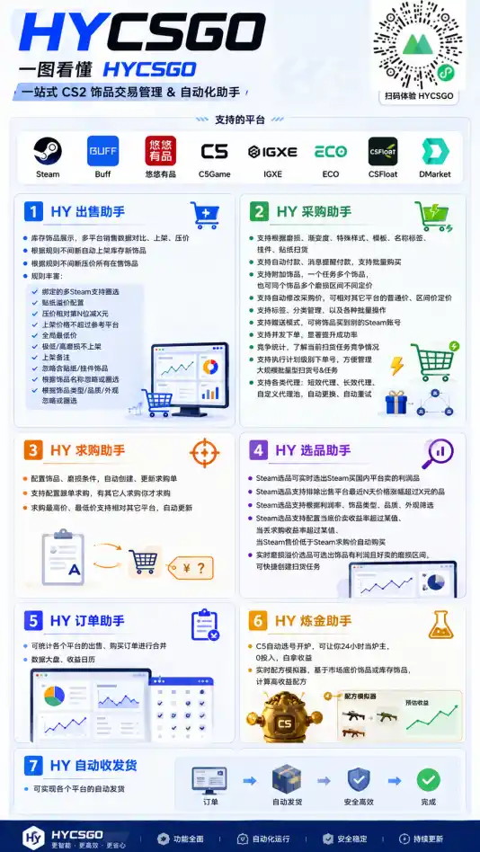 老款游戏自动搬砖项目，日入几百，超稳定可靠，当天见收益！-来缘阁
