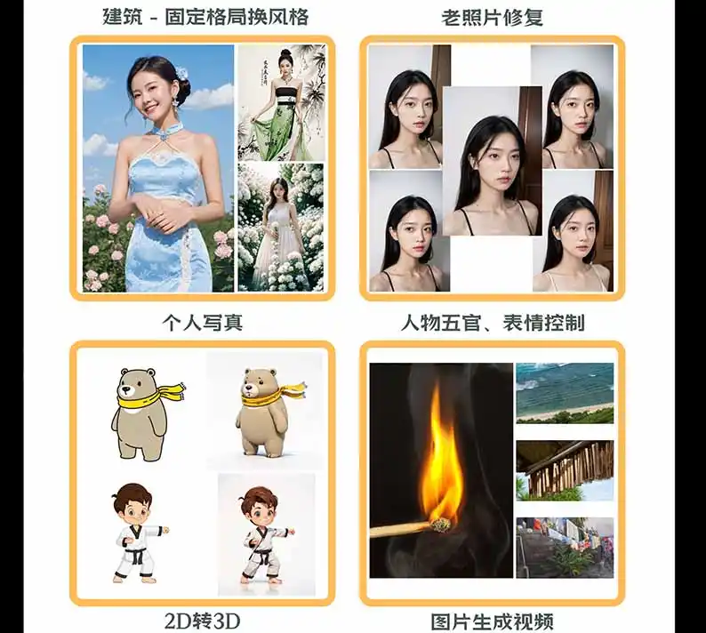 【无水印】AI商业视觉设计实战课：从SD基础部署到ComfyUI+Flux工作流，掌握摄影电商建筑AI创作-来缘阁