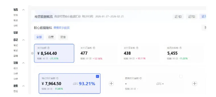 小红书虚拟矩阵4.0：单店4带1矩阵，单店月被动成交1.1W，可工作室矩阵放大-来缘阁