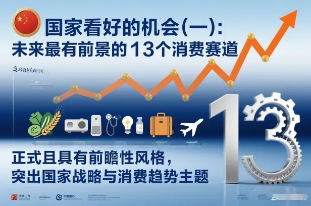 付费文章：国家看好的机会(一):未来最有前景的13个消费赛道-来缘阁