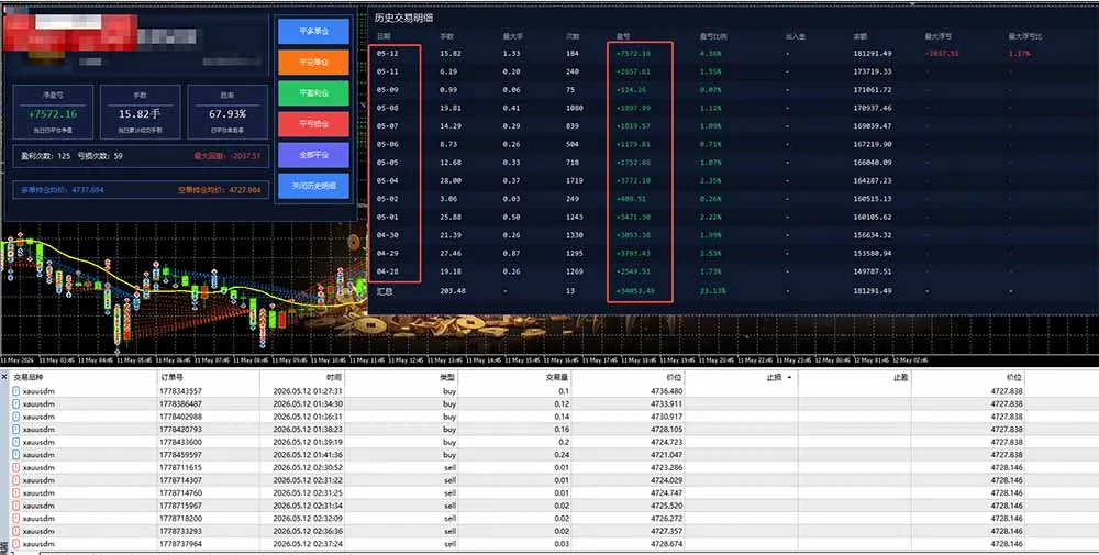 AI智投EA量化运营技术，自动化黄金操盘技术，小白也可以轻松上手日入1000+-来缘阁