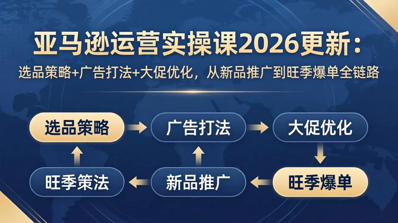 亚马逊运营实操课2026更新：选品策略+广告打法+大促优化，从新品推广到旺季爆单全链路-来缘阁