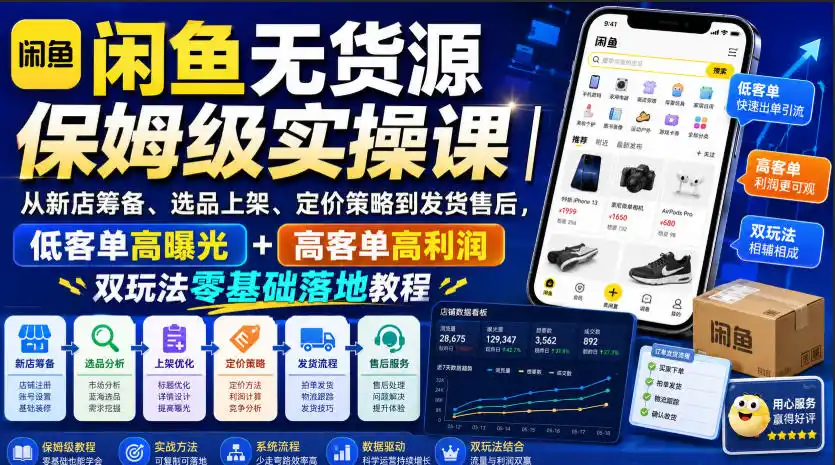 闲鱼无货源保姆级实操课|从新店筹备、选品上架、定价策略到发货售后,低客单高曝光+高客单高利润双玩法零基础落地教程-来缘阁