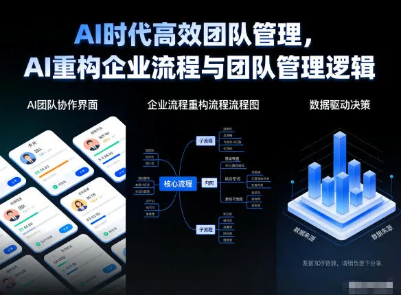 AI时代高效团队管理，AI重构企业流程与团队管理逻辑-来缘阁
