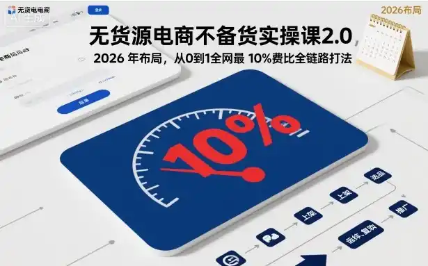 无货源电商不备货实操课2.0,2026年布局,从0到1全网最低10%费比全链路打法【更新261010】-来缘阁