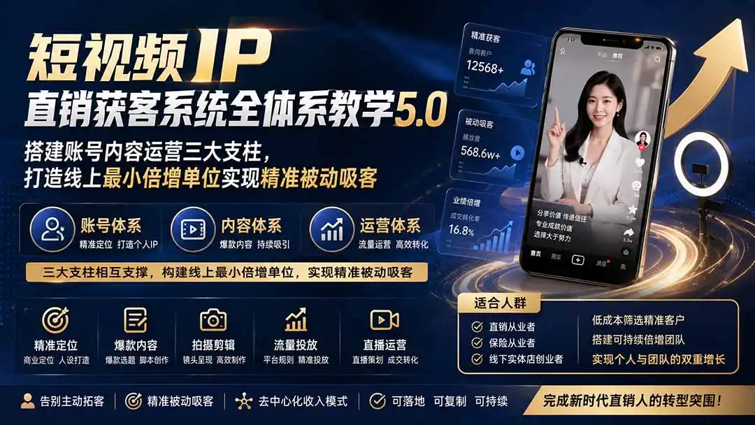短视频IP直销获客系统全体系教学5.0；搭建账号内容运营三大支柱，打造线上最小倍增单位实现精准被动吸客-来缘阁