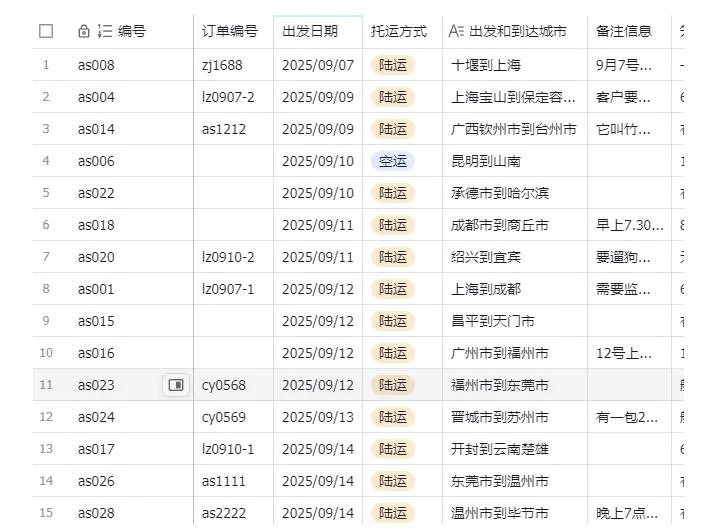 宠物托运阳光赛道賺钱教学，小众高刚需冷门项目，日均10单稳定盈利，单均利润200+