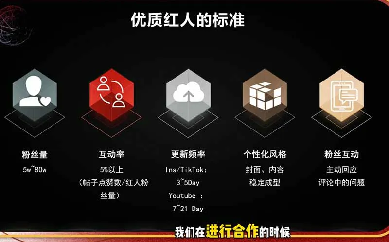 2026海外红人营销实理论课：TikTok+YouTube+Instagram三大平台算法与底层逻辑全拆解-来缘阁